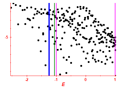 Strength function log